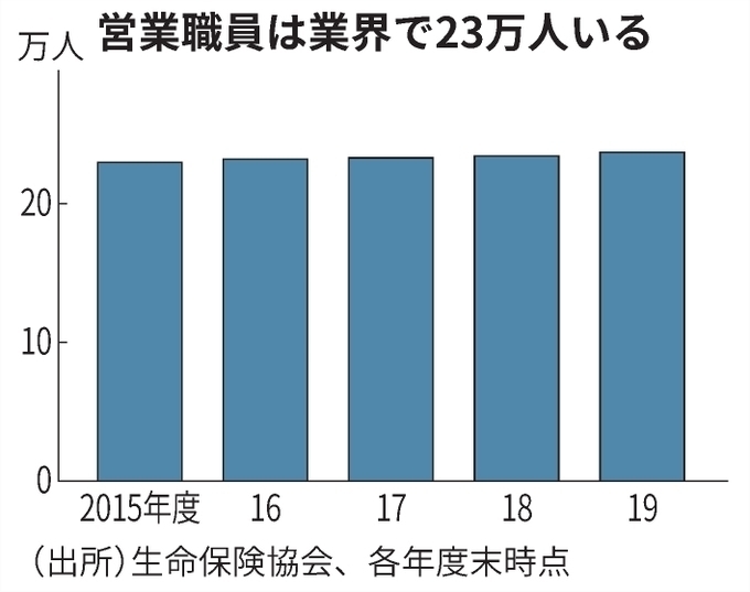 明治安田生命が大手生保で初保険営業員の奨励金を廃止 ラッキーブルーベアーの休憩室