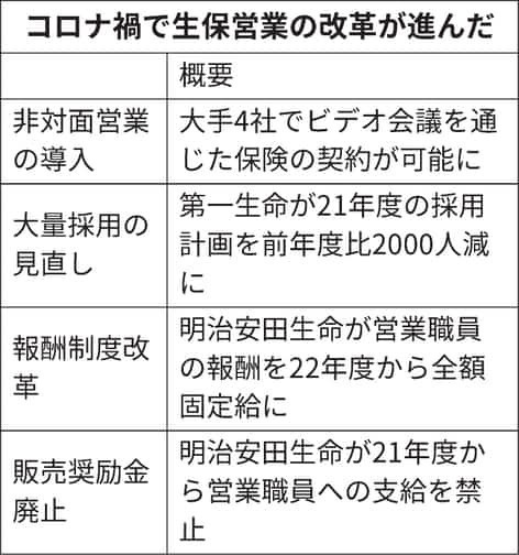 明治安田生命が大手生保で初保険営業員の奨励金を廃止 ラッキーブルーベアーの休憩室